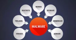 Prevent Malware