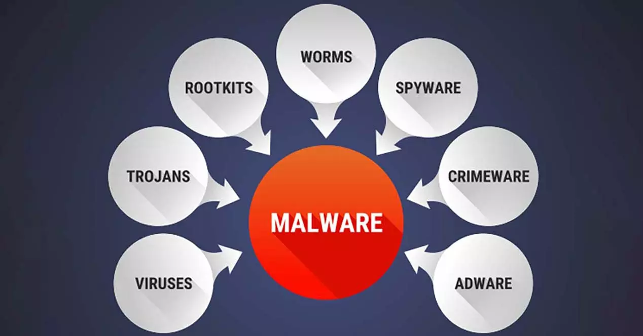 Prevent Malware