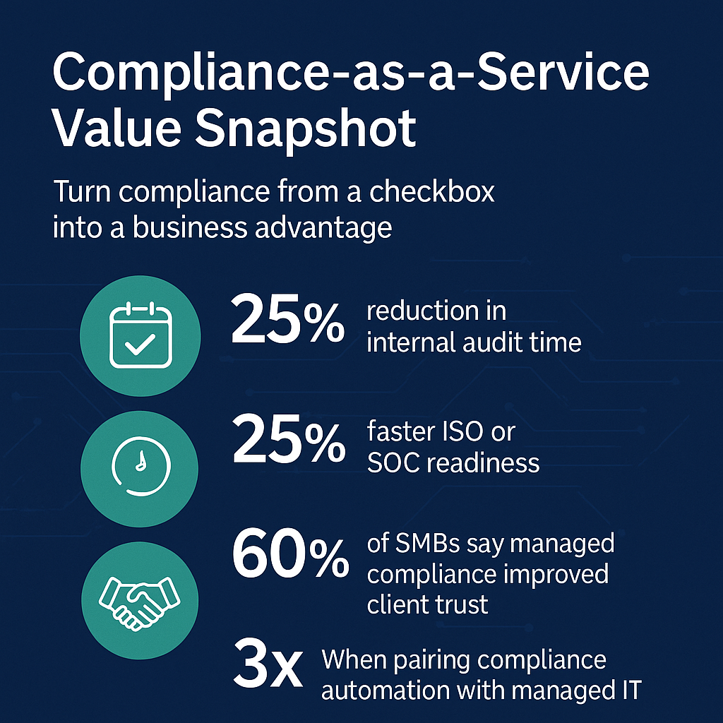 Compliance as a Service